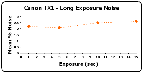 TX1-LongExp-GR.gif
