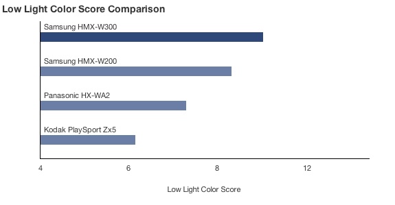 CP-Low Light Color Score Comparison.jpg