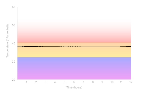 Fridge Temperature Graph