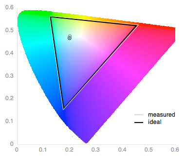 Color-Gamut.jpg