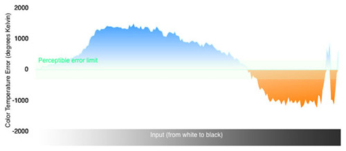 color-temp-w-processing.jpg