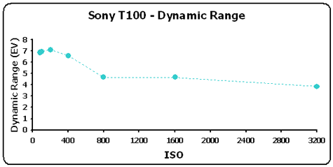 T100-DynRange-GR.gif
