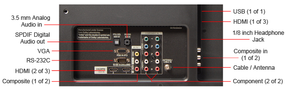 Connectivity Tour Image 1