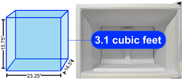 Freezer Storage Graph
