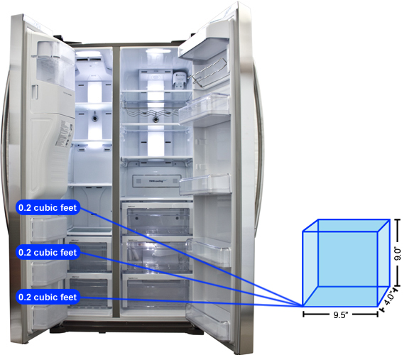 Freezer Door Storage Graph