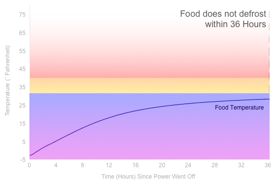 Power Loss Graph