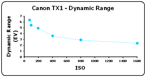 TX1-DynRange-GR.gif