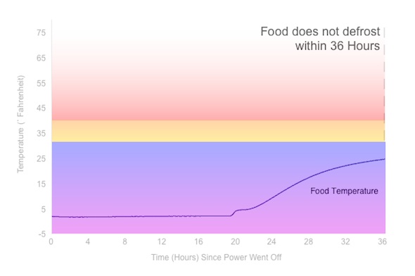 Power Loss Graph
