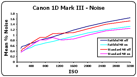1DMkIII-Noise-GR.gif
