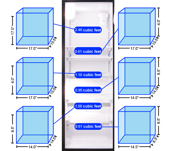 Refrigerator Storage Graph