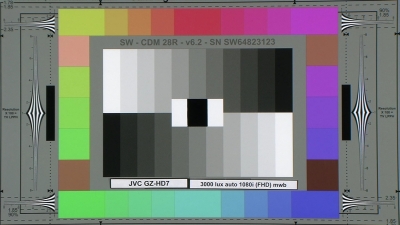 JVC_GZHD7_FHD_3000_Lux_Auto_1080iMWB_web.jpg