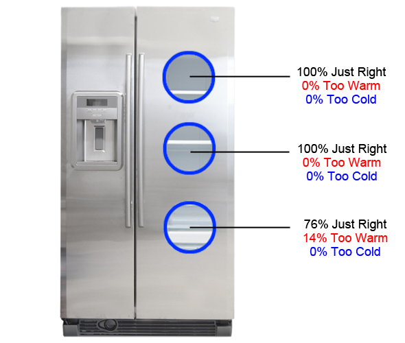 Fridge Temperature Image