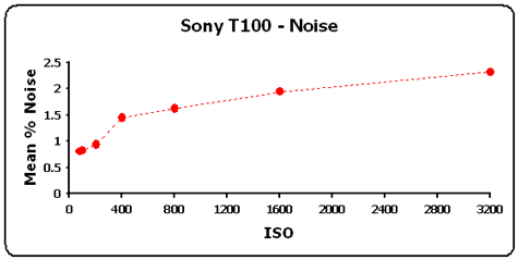 T100-Noise-GR.gif