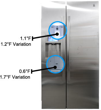Freezer Temperature Image