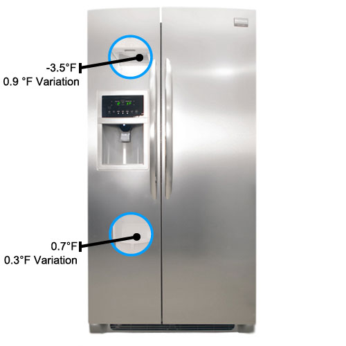 Freezer Temperature Image
