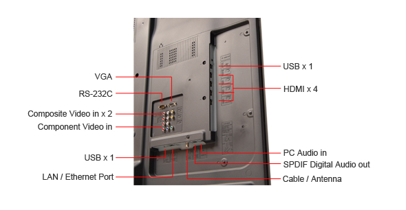 Connectivity Tour Image 1