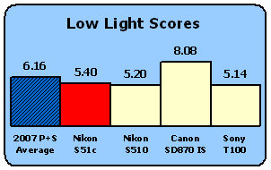 S51c-Scores-LowLight.gif