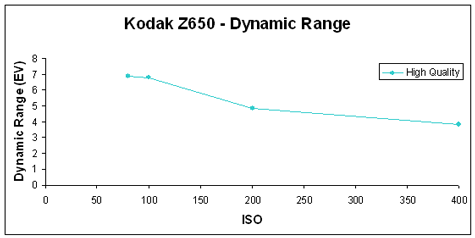 Z650-DynRange-GR.gif