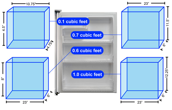 Refrigerator Door 1 Storage Graph