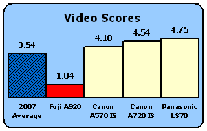 A920-Scores-Video.gif