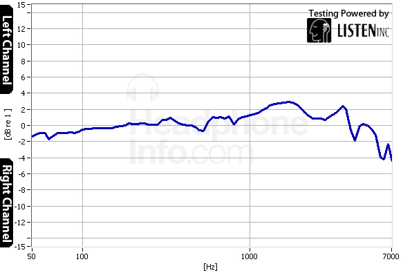 Tracking Graph