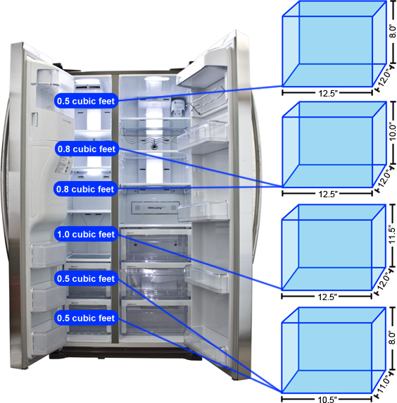 Freezer Storage Graph
