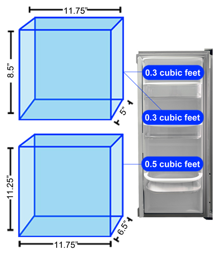 Refrigerator Door 1 Storage Graph