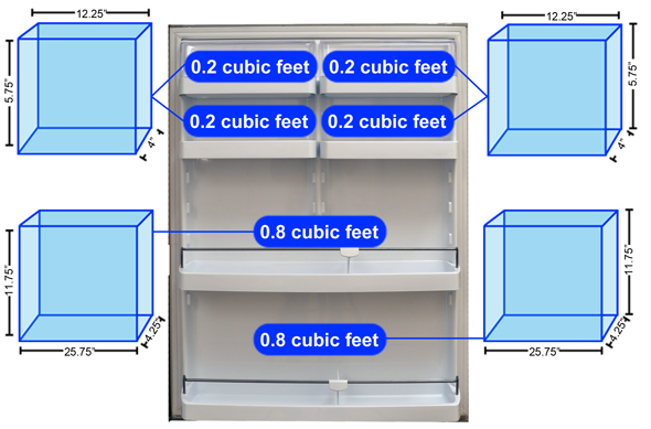 Refrigerator Door 1 Storage Graph