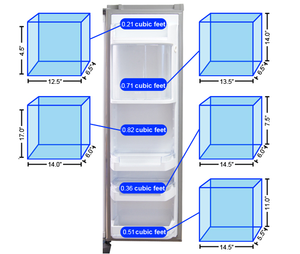 Refrigerator Door 1 Storage Graph
