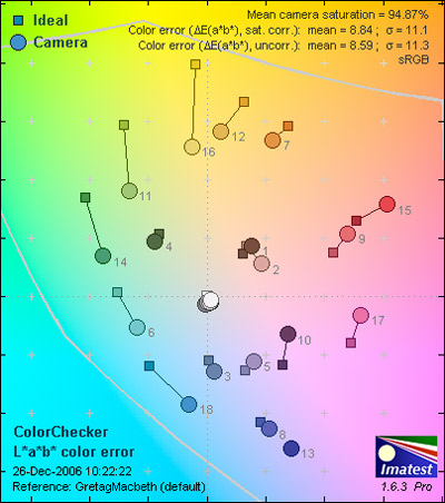 FujiF31fd-ColorER.jpg