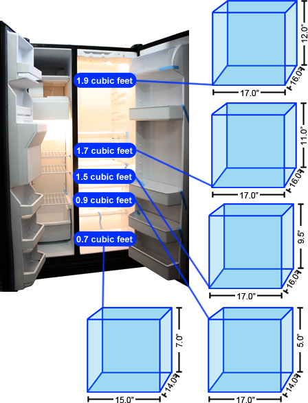 Refrigerator Storage Graph