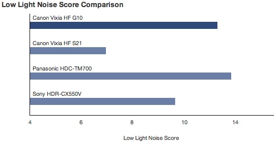 loluxnoisescore.jpg