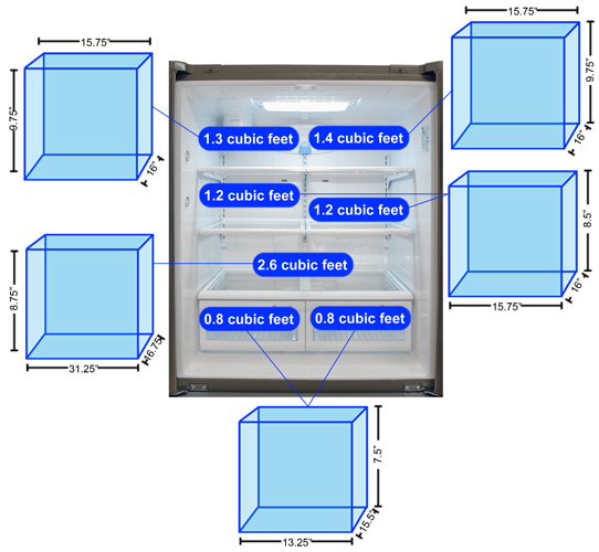 Refrigerator Storage Graph