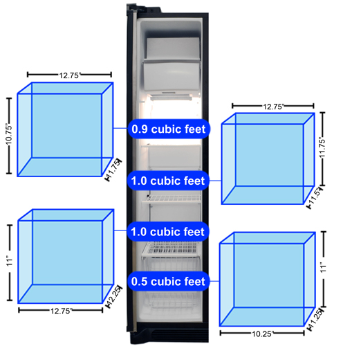 Freezer Storage Graph