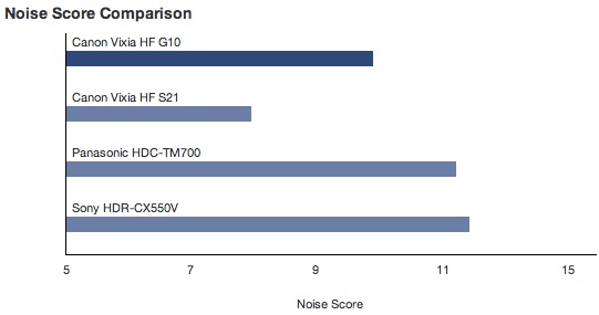 noisescore.jpg