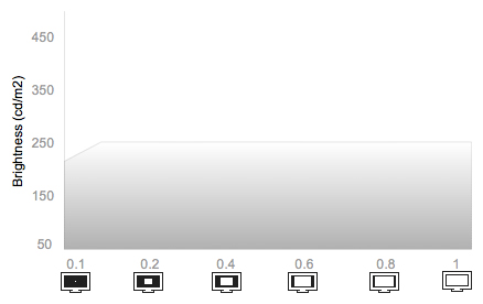 White Falloff Chart