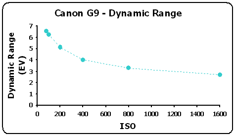 G9-DynRangeGR.gif