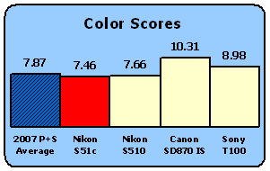 S51c-Scores-Color.gif