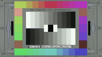 JVC_GZ-HD3_3000_lux_VBR_Sharp_plus5_web.jpg