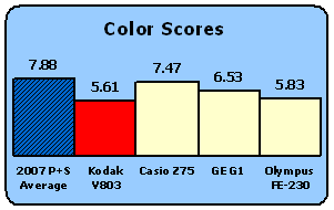 V803-Scores-Color.gif