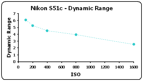 S51c-DynRangeGR.gif