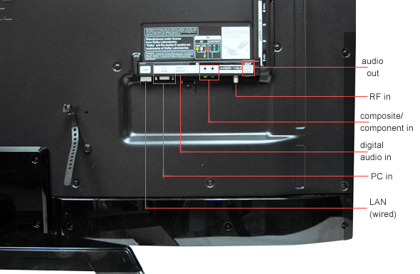 Connectivity Tour Image 2