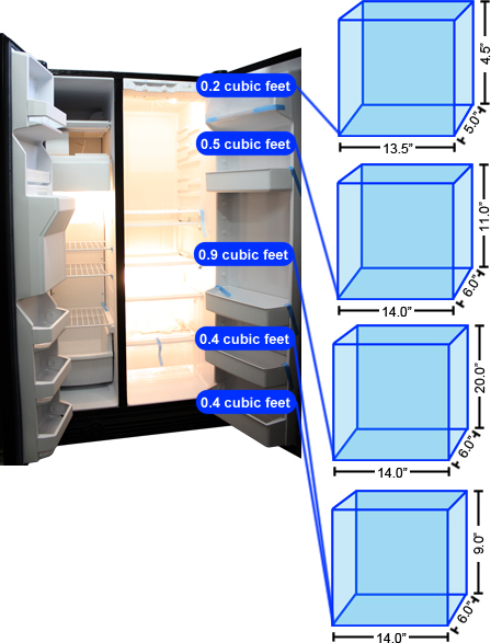 Refrigerator Door 1 Storage Graph