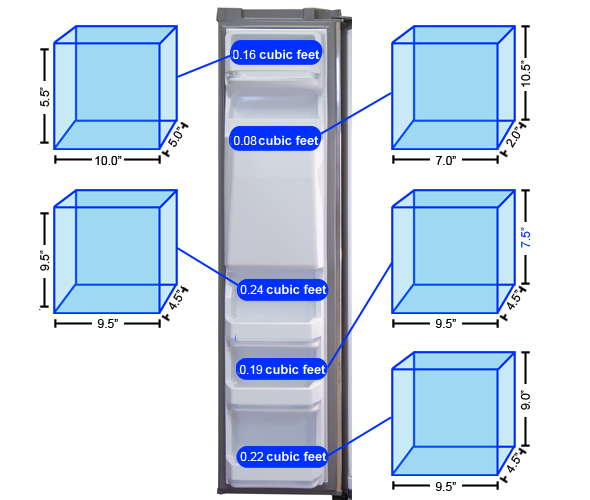 Freezer Door Storage Graph