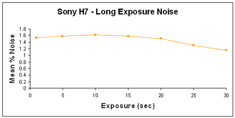 H7-LongExp-GR.gif