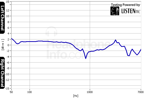 Tracking Graph