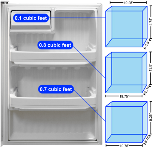 Refrigerator Door 1 Storage Graph