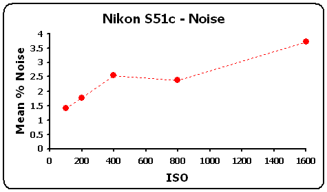 S51c-NoiseGR.gif