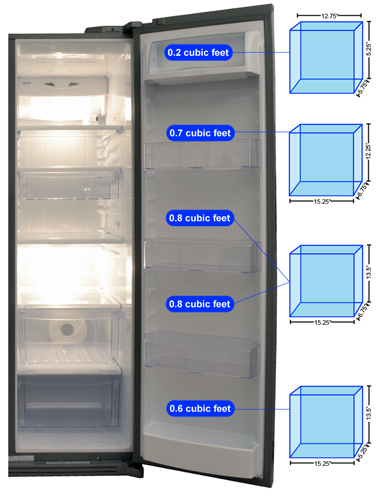 Refrigerator Door 1 Storage Graph
