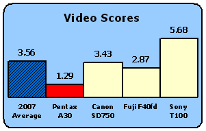 A30-Scores-Video.gif